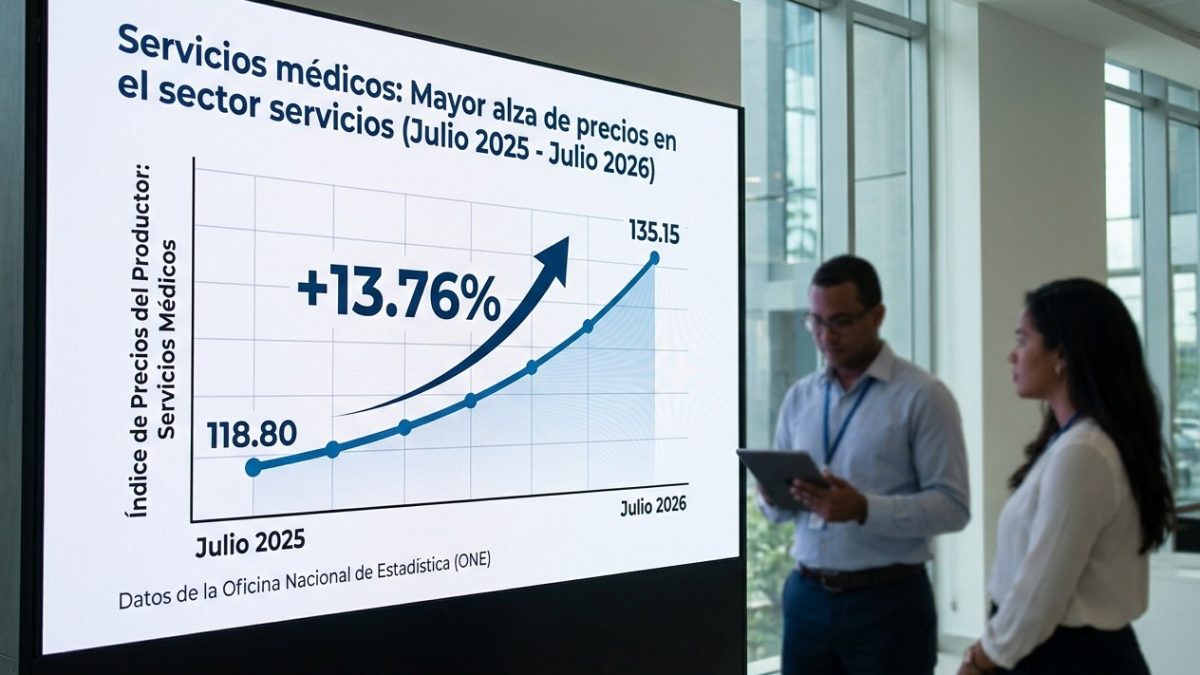 Alza de 13.76 % en precios de atención médica, la mayor del sector servicios